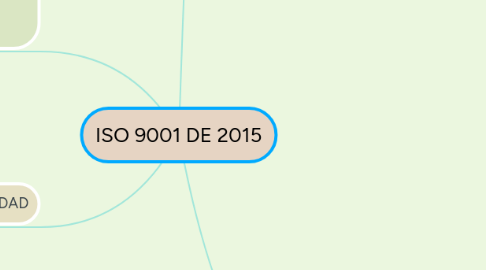 Mind Map: ISO 9001 DE 2015