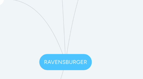 Mind Map: RAVENSBURGER