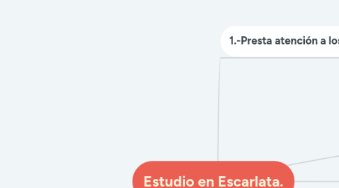 Mind Map: Estudio en Escarlata.