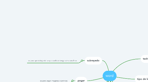 Mind Map: word