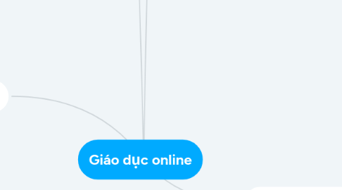Mind Map: Giáo dục online