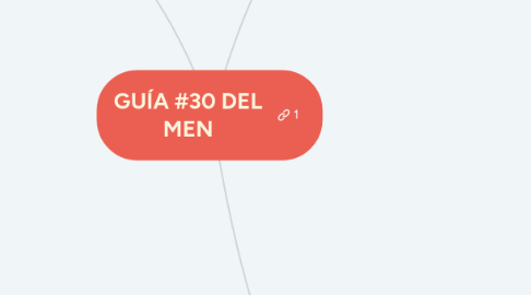 Mind Map: GUÍA #30 DEL MEN