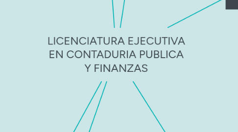 Mind Map: TIPOS DE INVESTIGACION