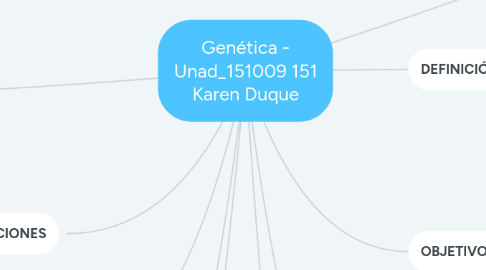 Mind Map: Genética - Unad_151009 151 Karen Duque