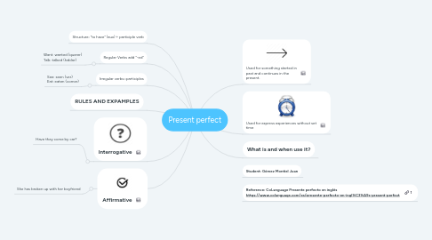 Mind Map: Present perfect