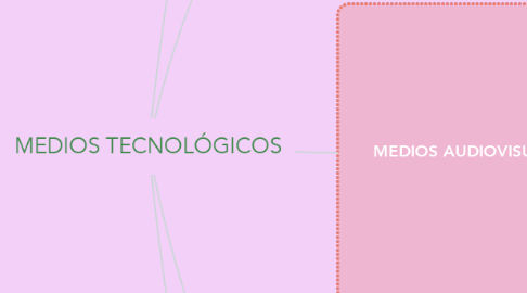 Mind Map: MEDIOS TECNOLÓGICOS