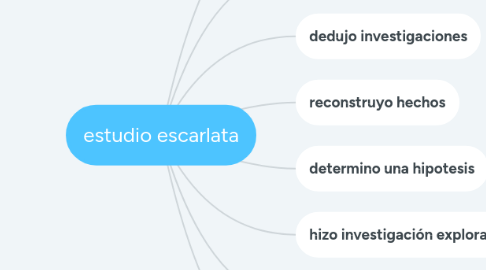 Mind Map: estudio escarlata