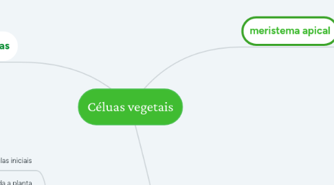 Mind Map: Céluas vegetais