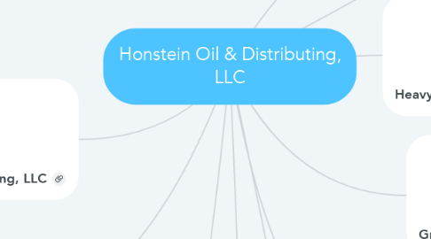 Mind Map: Honstein Oil & Distributing, LLC