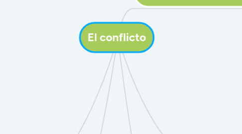 Mind Map: El conflicto