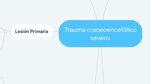 Mind Map: Trauma craneoencefálico severo.