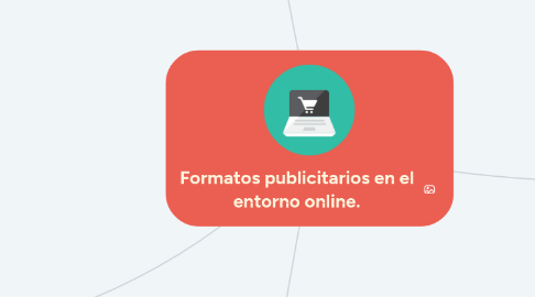 Mind Map: Formatos publicitarios en el entorno online.