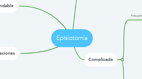 Mind Map: Episiotomía
