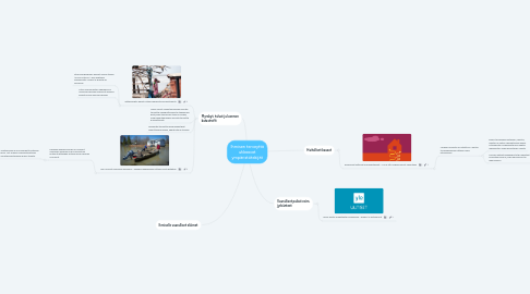 Mind Map: Ihmisen terveyttä uhkaavat ympäristötekijät