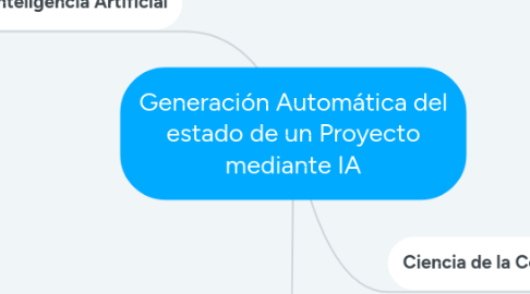 Mind Map: Generación Automática del estado de un Proyecto mediante IA