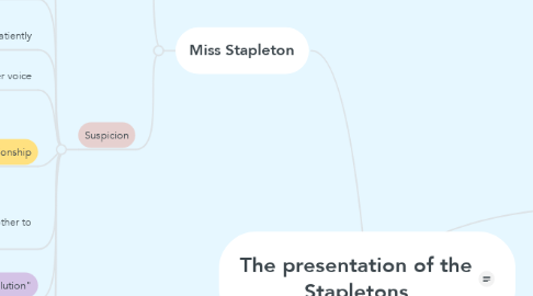 Mind Map: The presentation of the Stapletons