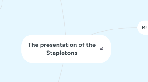 Mind Map: The presentation of the Stapletons