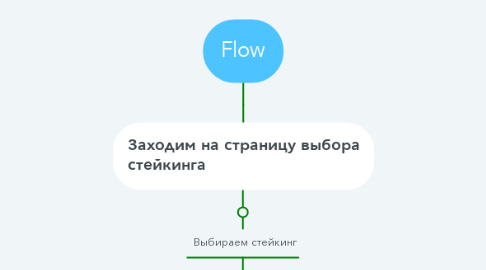 Mind Map: Flow