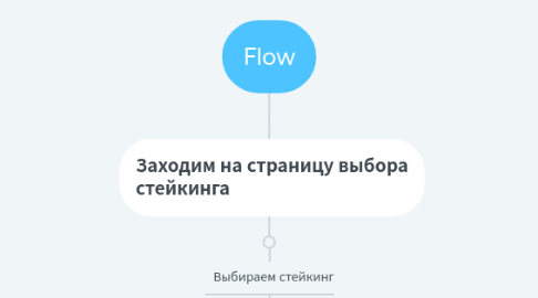 Mind Map: Roadmap