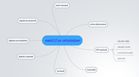 Mind Map: web2.0 az oktatásban