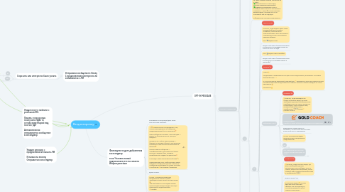 Mind Map: Вход в воронку