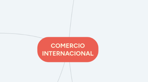 Mind Map: COMERCIO INTERNACIONAL