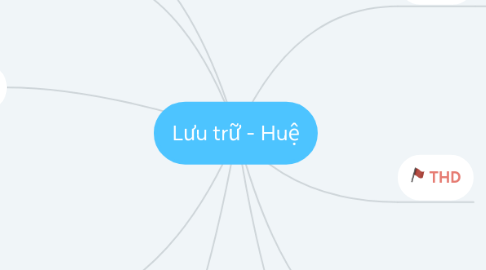 Mind Map: Lưu trữ - Huệ