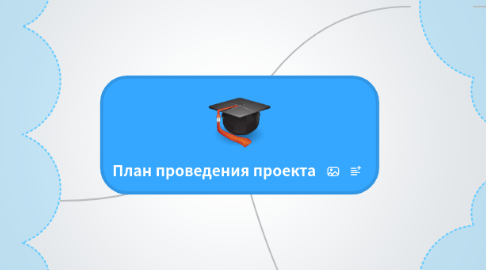 Mind Map: План проведения проекта