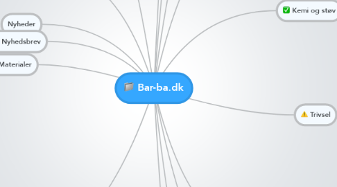 Mind Map: Bar-ba.dk