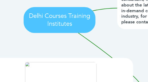 Mind Map: Delhi Courses Training Institutes