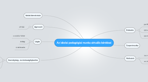 Mind Map: Az iskolai pedagógiai munka aktuális kérdései