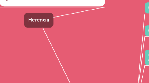 Mind Map: Herencia
