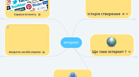 Mind Map: Інтернет