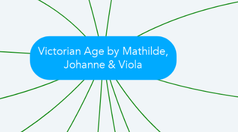 Mind Map: Victorian Age by Mathilde, Johanne & Viola