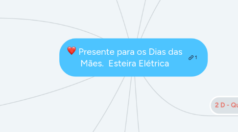 Mind Map: Presente para os Dias das Mães. Esteira Elétrica