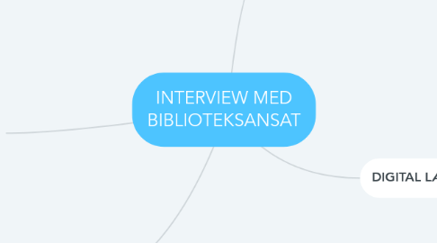 Mind Map: INTERVIEW MED BIBLIOTEKSANSAT