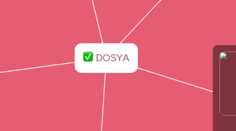 Mind Map: DOSYA