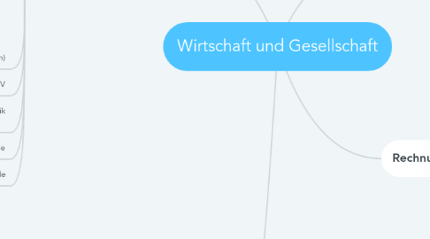 Mind Map: Wirtschaft und Gesellschaft