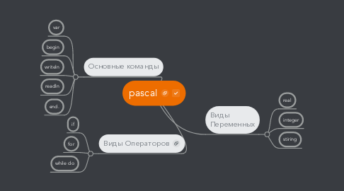 Mind Map: pascal