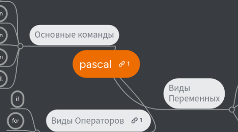 Mind Map: pascal