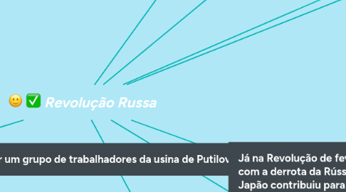 Mind Map: Revolução Russa