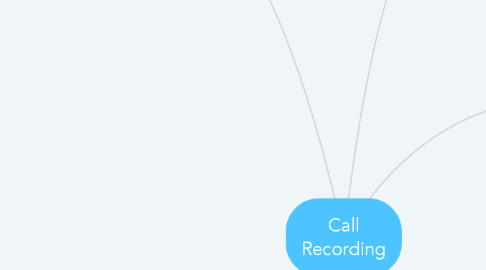 Mind Map: Call Recording