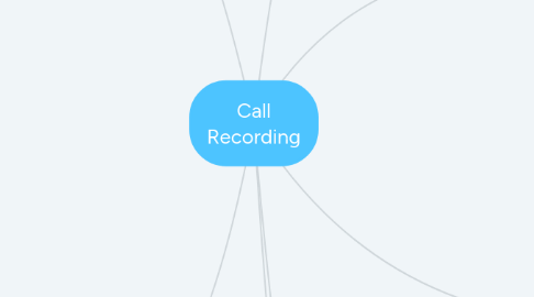 Mind Map: Call Recording