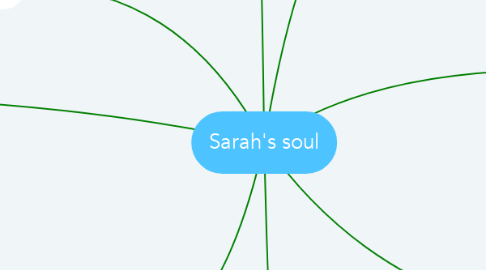Mind Map: Sarah's soul