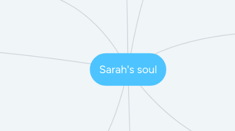 Mind Map: Sarah's soul