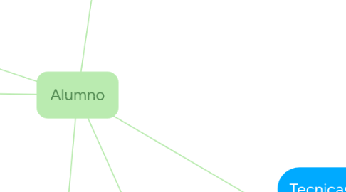 Mind Map: Alumno