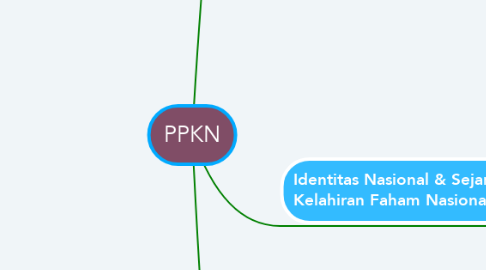 Mind Map: PPKN