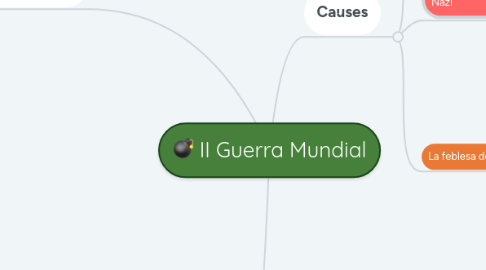 Mind Map: II Guerra Mundial