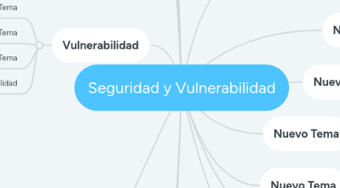 Mind Map: Seguridad y Vulnerabilidad