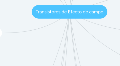 Mind Map: Transistores de Efecto de campo